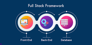  ⁠Full Stack Development